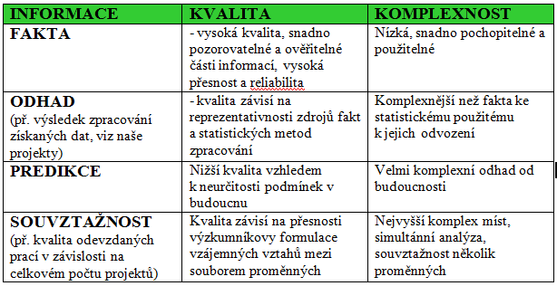 SZZ 2012 - MAŘÍ Ukázky hlavních údajů, dat získaných v analytické části. Hlavní souhrnné poznatky. Vysvětlení, jak výsledky ovlivňují marketingový a prodejní rozhodnutí a činnost podniku.