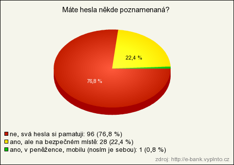 Andrea Kropáčová z týmu CSIRT.CZ říká: Lidé často používají stejná hesla jak pro méně kritické služby, třeba v e-shopech, tak pro ty kritické, jako je internetové bankovnictví.