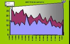 Diagramy, grafy, tabulky, jízdní řády 60 Měříme teplotu vzduchu ZADÁNÍ Zjisti, jak se liší teplota vzduchu v různou denní dobu a vypočítej průměrnou teplotu v daném měsíci.