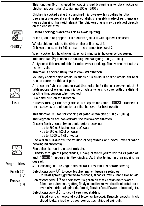 POUŽÍVÁNÍ Návod pro automatické funkce Drůbež Tato funkce (FC) se pouţívá k vaření nebo pečení celého kuřete nebo částí kuřete (stehen apod.) o hmotnosti 500 g 2 000 g.