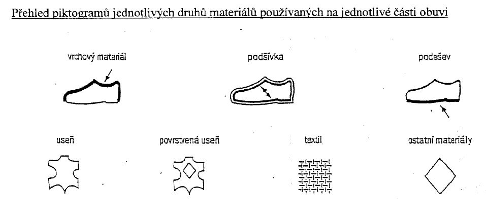 27 Velikstní číslvání buvi Metrický systém číslvání buvi v mm, tzv. Mndpint. Číslvání je pdle skutečné délky chdidla, např.