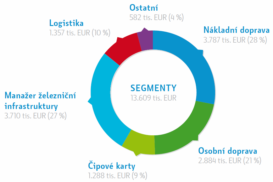 Představení OLTIS Group Segmenty OG: Produktová řada JERID