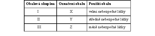 jako jsou nádoby ze skla, porcelánu nebo keramiky a některých plastových materiálů atd., musí být vloženy do vnějších obalů a opatřeny vhodným fixačním vycpávkovým materiálem.