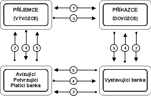 Zdroj: Komerční banka a.s., http://www.kb.