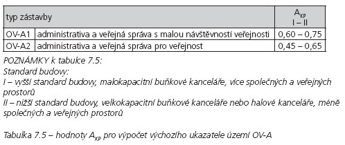 S R (m 2 ) celková výměra plochy s rozdílným způsobem využití určená pro rekreaci, případně podíl výměry plochy s rozdílným způsobem využití (např.