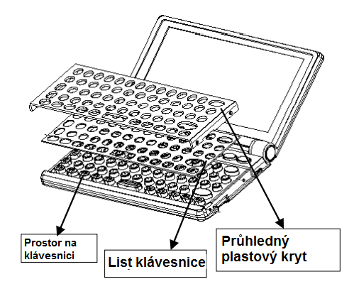 budete muset vyměnit klávesnici.