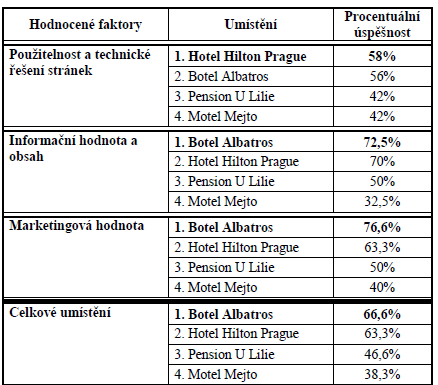 2 VYBRANÉ VÝSTUPY ZE STUDIE Na obrázku č.