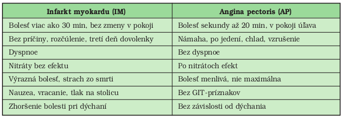 Nebezpečná vzhledem k častému přechodu k AIM a vysokému riziku náhlé smrti Patogeneze v prvních fázích stejná jako u AIM fisura aterosklerotického plátu, adheze trombocytů a tvoření trombu. Dále: 1.