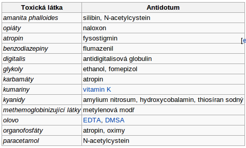 3. Navození průjmu zrachlení pasáže nejisté Sorbitol kontraindikace u MAC Urychlení eliminace 1.