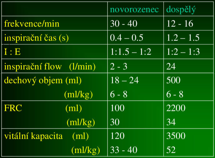 3 Kardiopulmonální resuscitace dětí Definice: KPR Soubor na sebe navazujících léčebných postupů, sloužících k neprodlenému obnovení oběhu okysličené krve u osoby postižené NZO (náhlá zástava oběhu) s