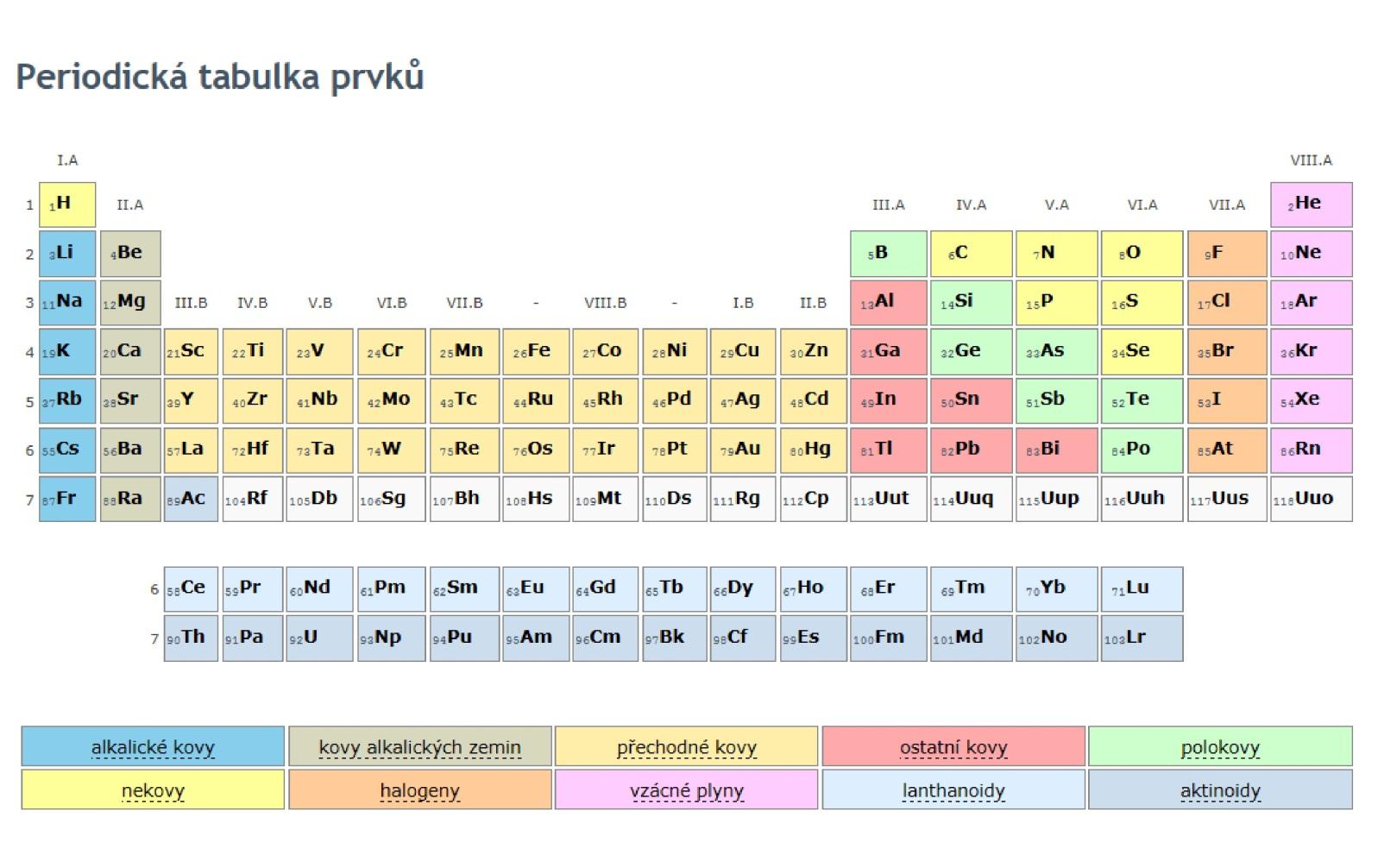 Třetí kolo soutěže Znáš chemické prvky je před vámi. Otázky z předchozích kol jsou vyvěšeny na chemické nástěnce ve druhém patře vpravo. www.prvky.com 3.