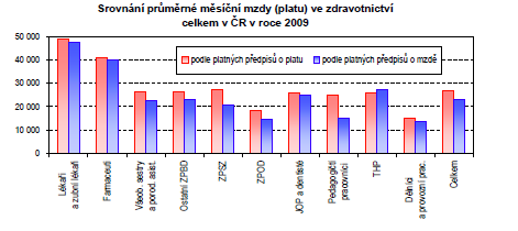 Zdroj: Mašková, E.