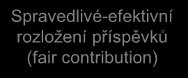 Teoretická východiska 2 Stewardship, governance Responsiveness (vstřícnost) Tvorba kapacit (investice, vzdělávání) Poskytování zdravotnických služeb Zdraví - zdravotní stav populace