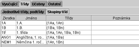 zobrazeny jako tabulka časových slotů zdroje. Červené sloty znamenají zakázaná místa, žluté reprezentují místa, kde by zdroj neměl být použit (slabé podmínky).