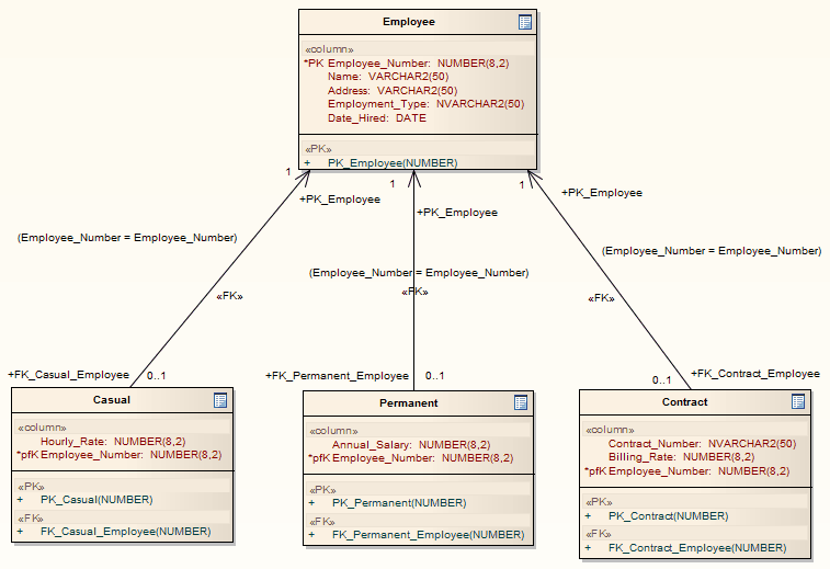 Obrázek 4 - Příklad logického modelu. Zdroj http://ondramandik.com/article/1/relation_scheme_1.png 7.