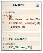 8.6. Class diagram Class diagram se využívá při implementaci systému. V databázovém odvětví se používá k tvorbě fyzických datových modelů.