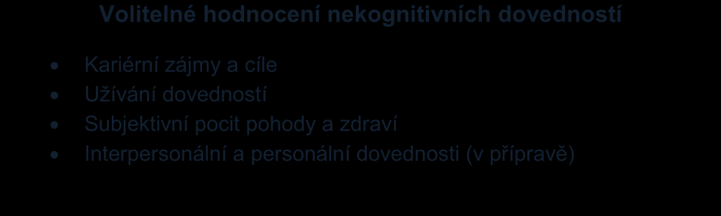 PRŮBĚH TESTU VZDĚLÁVÁNÍ A DOVEDNOSTI ONLINE Přihlášení do testu Osobní dotazník a 6 vstupních úloh ke čtenářské a matematické gramotnosti (5 minut) Hodnocení čtenářské a matematické gramotnosti (60