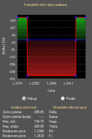 UTB ve Zlíně, Fakulta managementu a ekonomiky 77 upravené strategie je na níže uvedeném obrázku (Obr. 22), datum expirace pro kontrakt je 6 dnů. Obr.