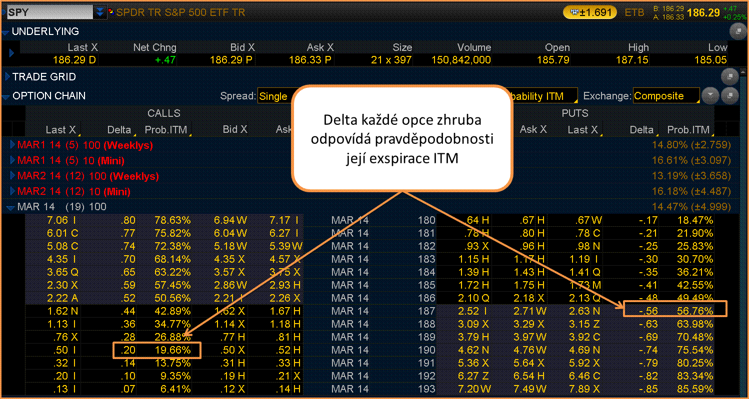 statistické pravděpodobnosti úspěchu pomocí standardní odchylky nebo velmi jednoduše pomocí parametru delta (Δ). 5.1.