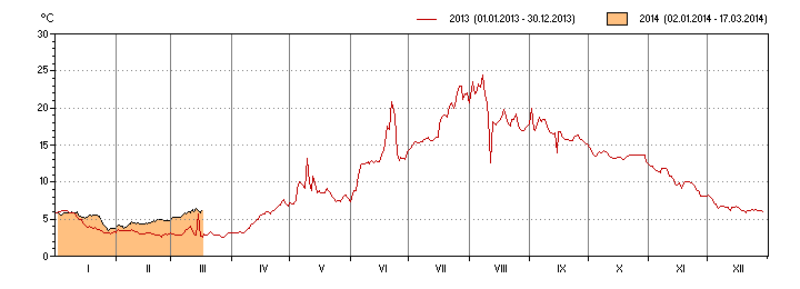 C) Kvalita vody ve Vltavě a porovnání řeky v místě jezera a pod hrází Při našich výzkumech jsme se ptali pamětníků, jak by porovnali kvalitu vody v řece v současnosti s dobou jejich mládí.