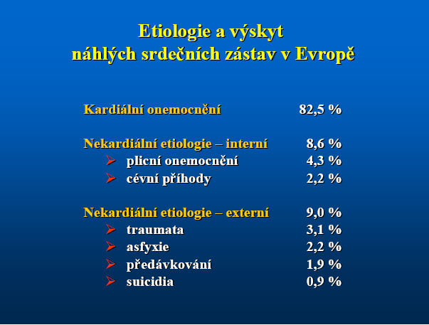 Obr. 1 Optimální léčba náhlé zástavy oběhu na podkladě VF/VT spočívá v časném zahájení základní neodkladné resuscitace svědky příhody (kombinace kompresí hrudníku a umělého dýchání) a časné