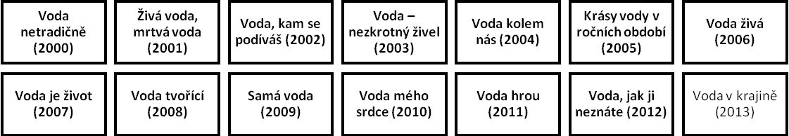 Témata jednotlivých ročníků soutěže Téměř sedm stovek dětí z Čech a Saska soutěžilo v Žákovské soutěži na téma Les Říjen 2012 únor 2013 Bezmála sedm stovek dětí ze základních škol v regionu Ústeckého