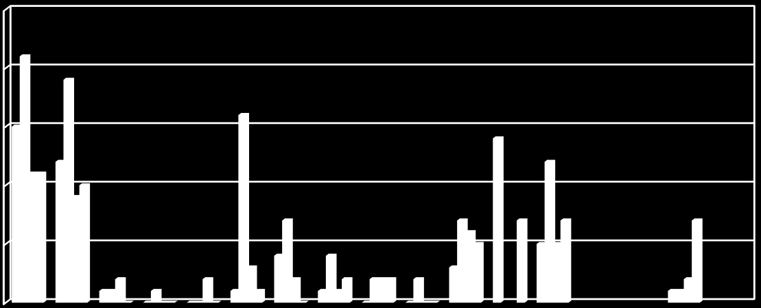 ČJL ANJ NEJ FRJ RUJ DEJ ZSV BIO CHE FYZ MAT TSP ZEM PSY EST IKT 3 2,5 2,67 2,44 2,50 2,69 2 1,95 1,87 2,04 2,13 1,63 1,5 1,40 1 0,5