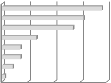 11. Kde čerpáte nebo byste čerpal/a informace k výuce finanční gramotnosti? (Můţete označit i více odpovědí).