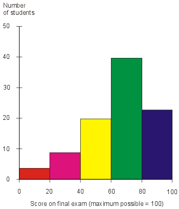 1 GRAPH LITERACY 1.1 TYPES OF GRAPHS At the very beginning of the course students have to be provided with the brief overview of graphs and their properties which they encounter during the course.