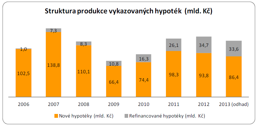 Oberbank moţnost mimořádné splátky nenabízí. Dle sazebníku je poplatek za mimořádnou částku ve výši 5% z objemu předčasně splaceného úvěru.