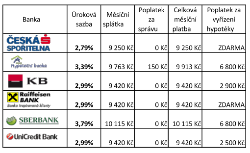 Tabulka 8: Srovnání nabídek jednotlivých