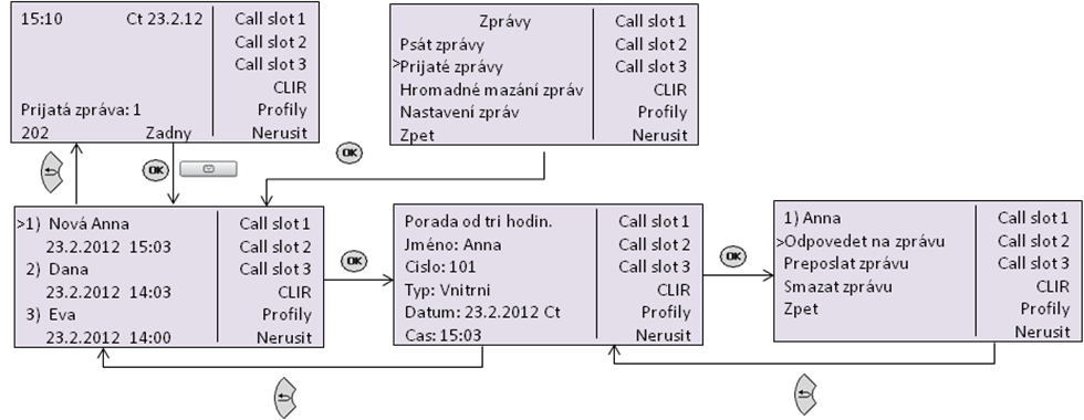 Poslat na email Poslat na kontakt Vrátit k editaci Zpět Písmena se zadávají z klávesnice telefonu jednotlivým číselným klávesám jsou přiřazena písmena (viz popisky na tlačítkách).