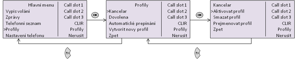 3.5 Profily Pro zpříjemnění používání systému 2N NetStar lze nadefinovat různé vlastnosti konkrétní stanice nebo celého uživatele do profilů a poté tyto profily přepínat v závislosti na čase nebo