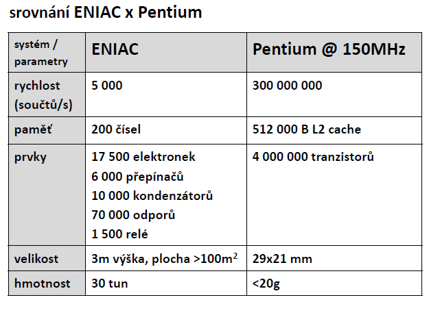 ENIAC (1946 1955) (Electronic Numerial Integrator And