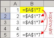 Kopírování vzorců a) Vzorec obsahující obyčejný (tzv. relativní) odkaz (např. "A1"): se sám po zkopírování upraví, aby počítal s buňkami vzhledem k sobě (relativně) stejně umístěnými (viz obr.). POZN: Samotný obsah buňky zkopírovaný z editačního řádku se při vkládání nezmění!