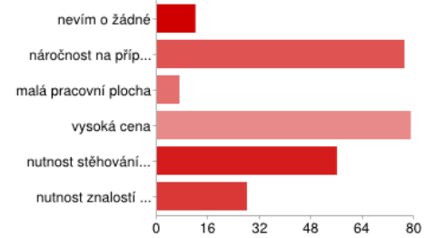 3 DOTAZNÍK 9. Jaké byste uvedl(a) její nevýhody? Pozn.: Uživatelé mohli vybrat více než jedno zaškrtávací políčko, takže procento může vzrůst na více než 100 %.