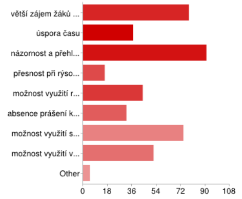 3 DOTAZNÍK poutavější než tradiční výuka na křídových tabulích. Nasazení několikrát do týdne je asi nejrozumnějším průnikem výhod a nevýhod IWB. 15.