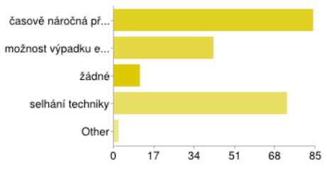 3 DOTAZNÍK tištěným materiálům. Překvapením pro mě bylo poměrně málo procent u možnosti přesnost rýsování, kterou já spatřuji jako poměrně zásadní při výuce geometrie. 16.