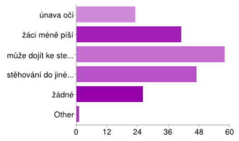 3 DOTAZNÍK 17. Jaké výhody to podle Vás přináší žákům? Pozn.: Uživatelé mohli vybrat více než jedno zaškrtávací políčko, takže procento může vzrůst na více než 100 %.