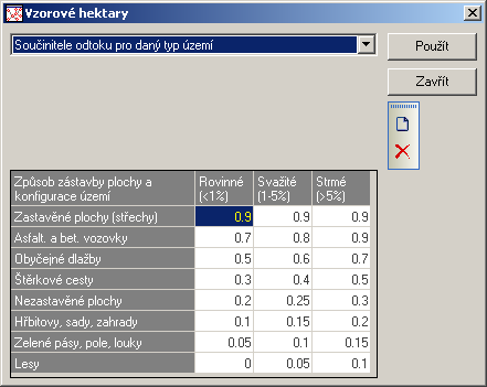 2.1.2.8 Vzorové hektary Položka menu Editace Vzorové hektary obsahuje Zadané vzorové hektary a Součinitele odtoku pro daný typ území.