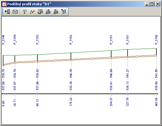 2.1.3.7 Podélný profil stoky Položka menu Zobrazení Podélný profil stoky zobrazí podélný profil pro celou stoku, resp. vybraných úseků, včetně jejího staničení, kóty dna a kóty terénu.