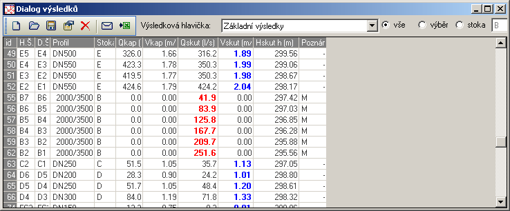 2.1.4.2 Zobrazit výsledky 2.1.4.2.1 Zobrazit výsledky v úsecích Položka menu Výpočet Zobrazit výsledky v úsecích otevírá Dialog výsledků.(viz Obr. 48).