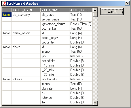 Obr. 90 Dialog pro výběr jazyka 2.1.7.4 Struktura databáze Položka menu Nápověda Struktura databáze je přehled, jak jsou definovány jednotlivé tabulky databáze.