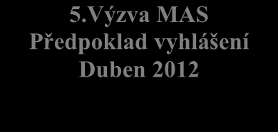 Aktualizace SPL MAS Moravskobudějovicko 2008 I. Veřejné fórum aktualizace SPL MAS 25.4.2008 II. veřejné fórum aktualizace SPL MAS 20.5.2008 III. veřejné fórum aktualizace SPL MAS 4.9.