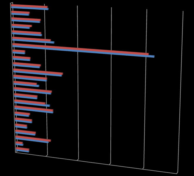 15. Lukov 367 365 380 379 870 43,56 Lukov 16. Martínkov 289 270 275 274 1 005 27,26 Martínkov 17.