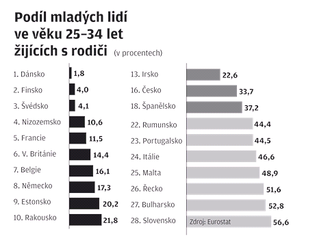 S t r á n k a 138 ztrácející se mužský prvek - přechod z tradiční patriarchální rodiny - projevuje se jednak mezi mužem a ženou, tak ve vztahu rodičů k dětem změny v sexualitě (dostupnost pornografie