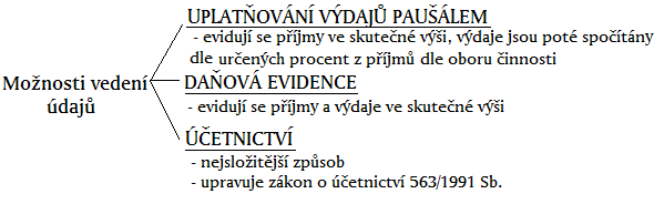 Další postup by měl také zahrnovat S.W.O.T. analýzu. Jedná se o určení silných, slabých stránek, příleţitostí a hrozeb pro podnikatelskou jednotku.