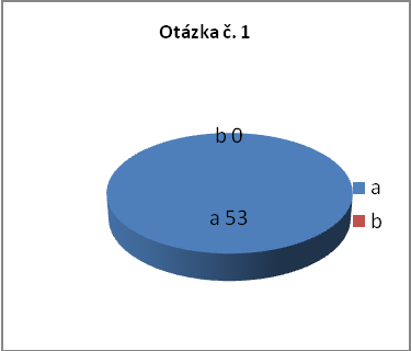 3 Praktická část 3.