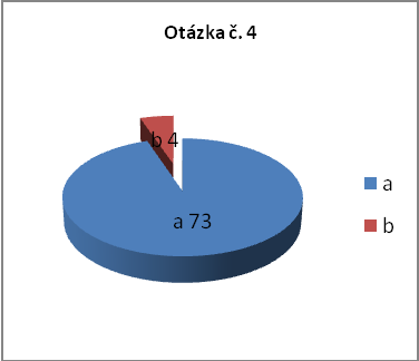 4. Otázka Víte kdo a jak může atestované psovody povolat na zásah? a) Velitel zásahu si psovody vyžádá přes operační středisko, to může žádat psovody přes Generální ředitelství HZS.