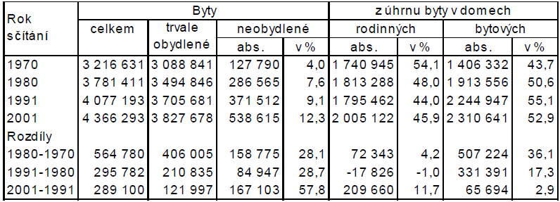 UTB ve Zlíně, Fakulta managementu a ekonomiky 22 Mezi ústřední orgány Fondu patří: Výbor Fondu Dozorčí rada Ředitel fondu Mezi hlavní náplň práce Fondu patří: Shromažďovat finanční prostředky, které